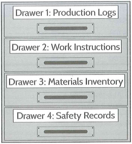 TOEIC Question Image