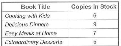 TOEIC Question Image