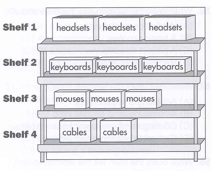 TOEIC Question Image