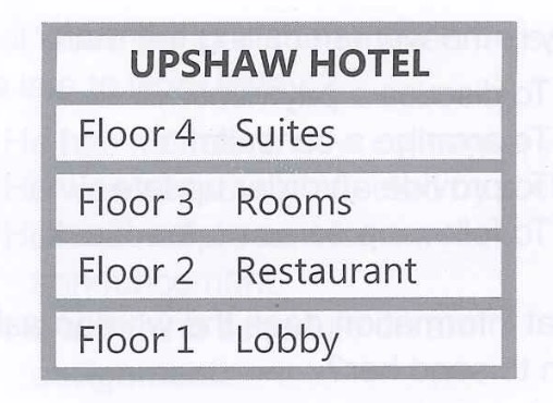 TOEIC Question Image