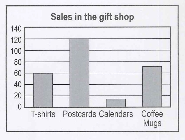 TOEIC Question Image
